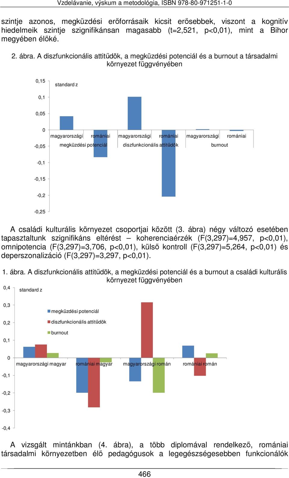 romániai megküzdési potenciál diszfunkcionális attitűdök burnout -0,1-0,15-0,2-0,25 A családi kulturális környezet csoportjai között (3.
