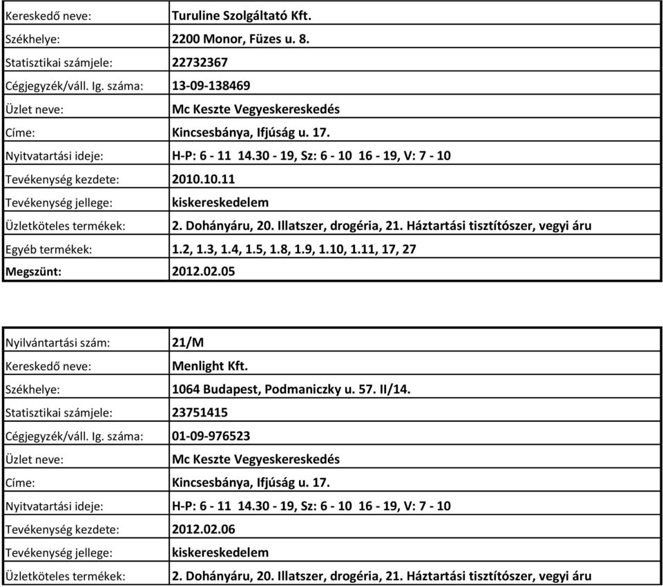 2, 1.3, 1.4, 1.5, 1.8, 1.9, 1.10, 1.11, 17, 27 Megszünt: 2012.02.05 Nyilvántartási szám: 21/M Menlight Kft. Székhelye: 1064 Budapest, Podmaniczky u. 57. II/14.