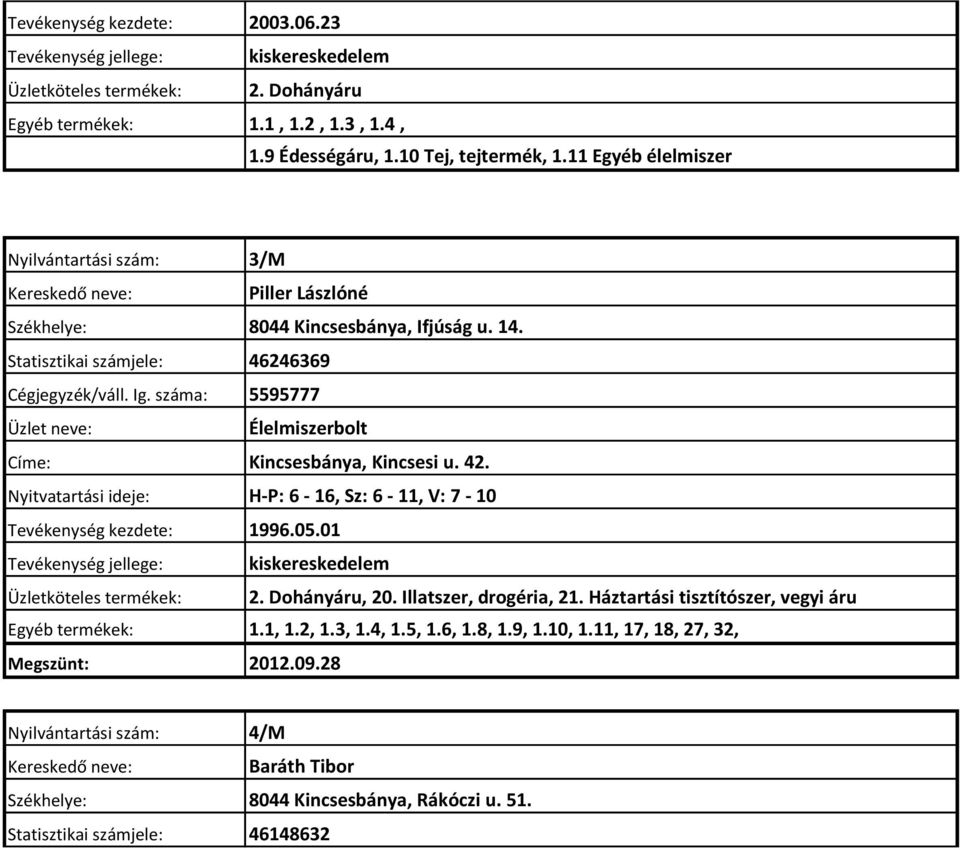 száma: 5595777 Élelmiszerbolt Címe: Kincsesbánya, Kincsesi u. 42. Nyitvatartási ideje: H-P: 6-16, Sz: 6-11, V: 7-10 Tevékenység kezdete: 1996.05.01 Üzletköteles termékek: 2.