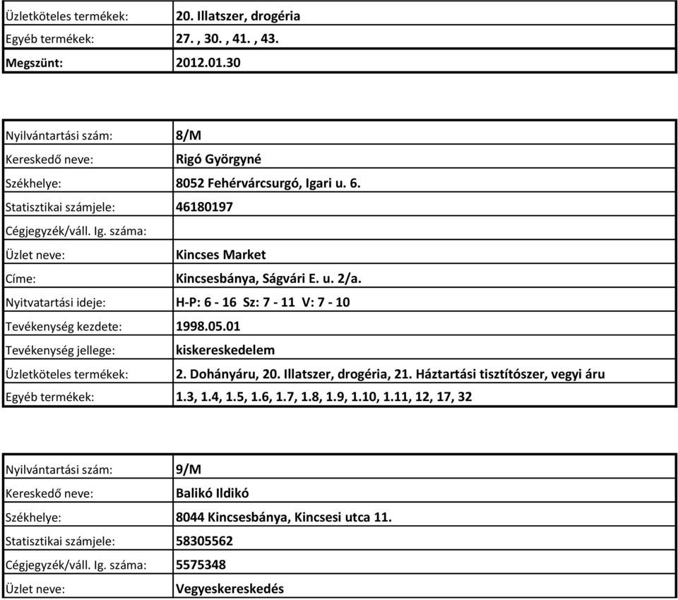 Nyitvatartási ideje: H-P: 6-16 Sz: 7-11 V: 7-10 Tevékenység kezdete: 1998.05.01 Üzletköteles termékek: 2. Dohányáru, 20. Illatszer, drogéria, 21.