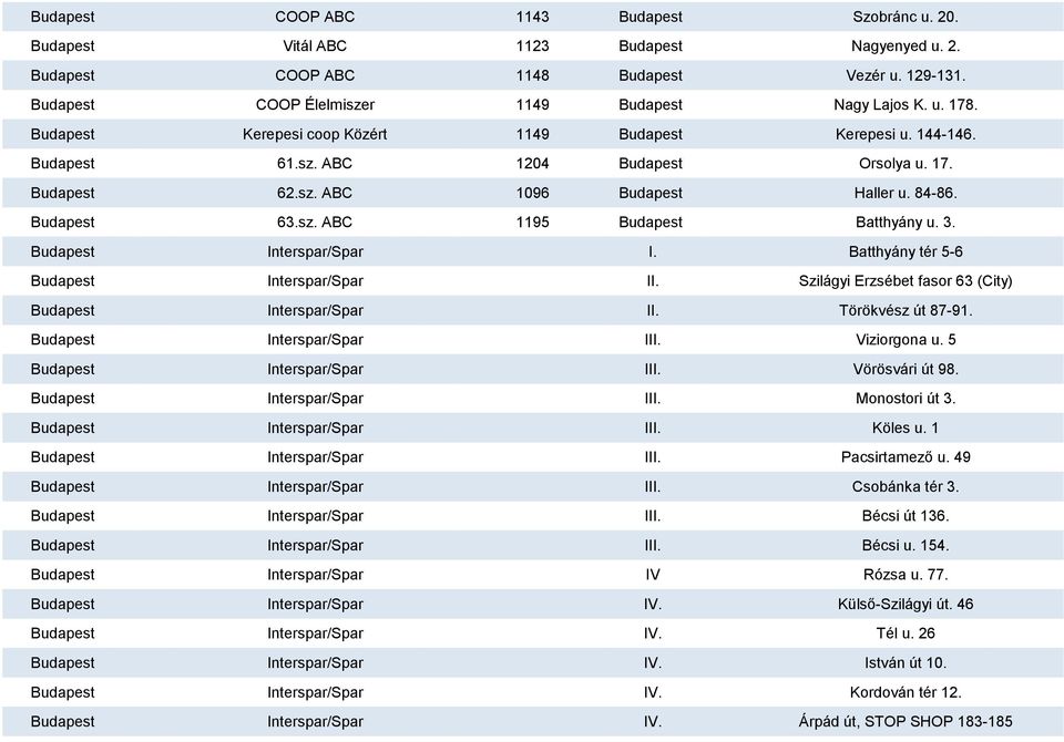 3. Budapest Interspar/Spar I. Batthyány tér 5-6 Budapest Interspar/Spar II. Szilágyi Erzsébet fasor 63 (City) Budapest Interspar/Spar II. Törökvész út 87-91. Budapest Interspar/Spar III. Viziorgona u.