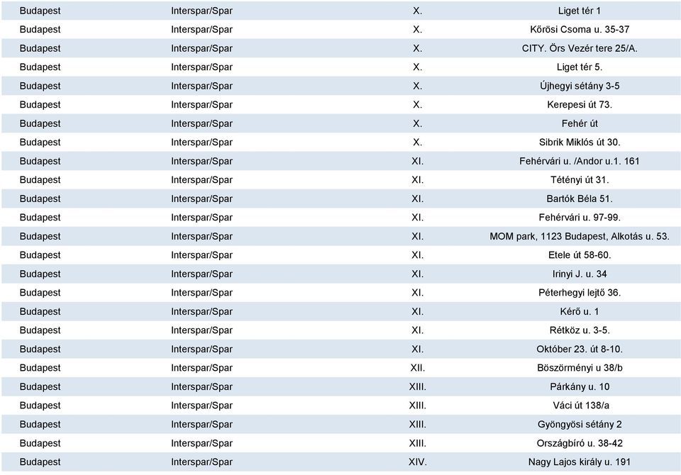 Fehérvári u. /Andor u.1. 161 Budapest Interspar/Spar XI. Tétényi út 31. Budapest Interspar/Spar XI. Bartók Béla 51. Budapest Interspar/Spar XI. Fehérvári u. 97-99. Budapest Interspar/Spar XI. MOM park, 1123 Budapest, Alkotás u.