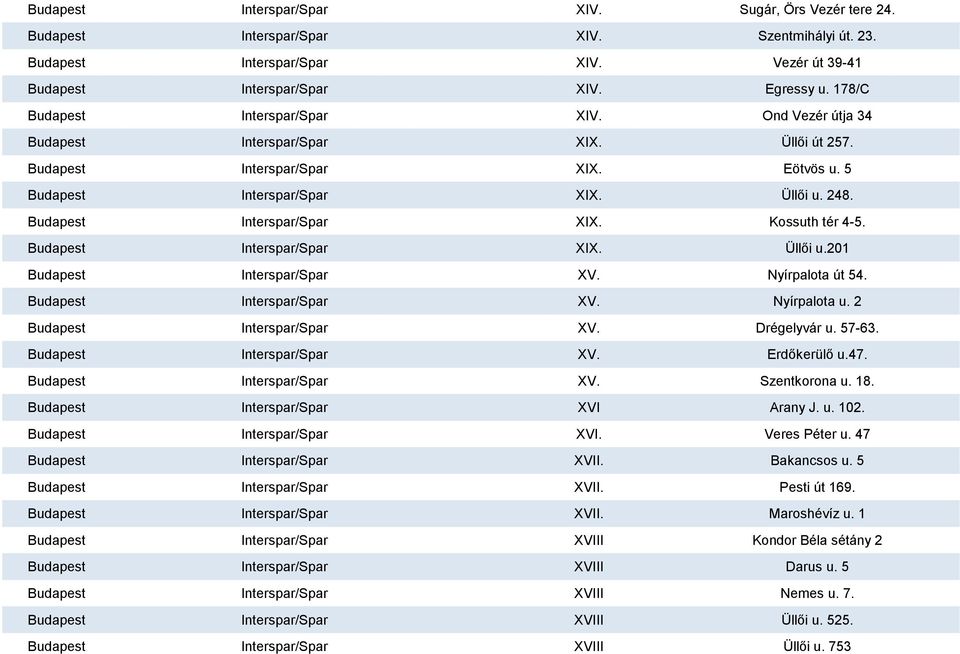 Budapest Interspar/Spar XIX. Kossuth tér 4-5. Budapest Interspar/Spar XIX. Üllői u.201 Budapest Interspar/Spar XV. Nyírpalota út 54. Budapest Interspar/Spar XV. Nyírpalota u.