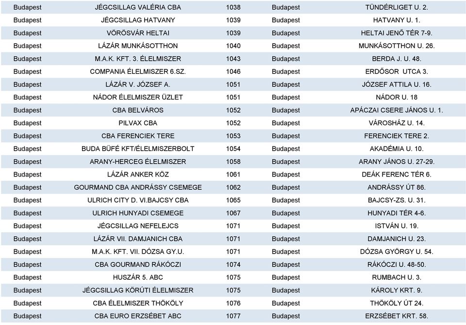 Budapest LÁZÁR V. JÓZSEF A. 1051 Budapest JÓZSEF ATTILA U. 16. Budapest NÁDOR ÉLELMISZER ÜZLET 1051 Budapest NÁDOR U. 18 Budapest CBA BELVÁROS 1052 Budapest APÁCZAI CSERE JÁNOS U. 1. Budapest PILVAX CBA 1052 Budapest VÁROSHÁZ U.