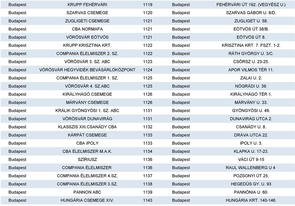 Budapest COMPANIA ÉLELMISZER 2. SZ. 1122 Budapest RÁTH GYÖRGY U. 3/C. Budapest VÖRÖSVÁR 3. SZ. ABC 1123 Budapest CSÖRSZ U. 23-25.