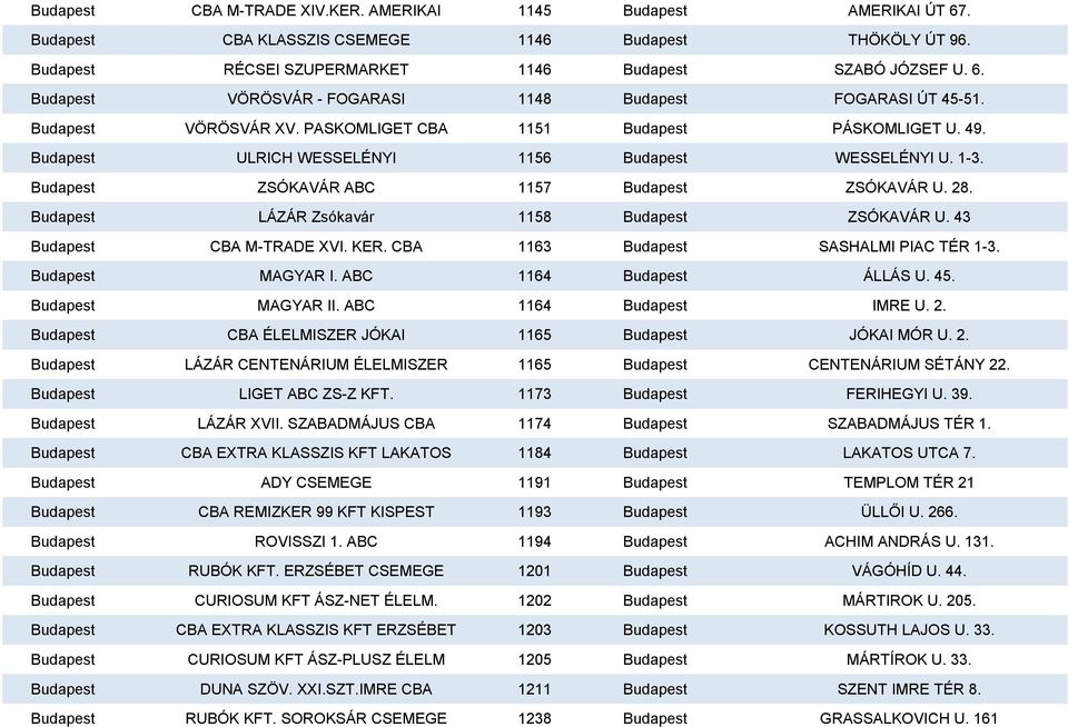 Budapest LÁZÁR Zsókavár 1158 Budapest ZSÓKAVÁR U. 43 Budapest CBA M-TRADE XVI. KER. CBA 1163 Budapest SASHALMI PIAC TÉR 1-3. Budapest MAGYAR I. ABC 1164 Budapest ÁLLÁS U. 45. Budapest MAGYAR II.