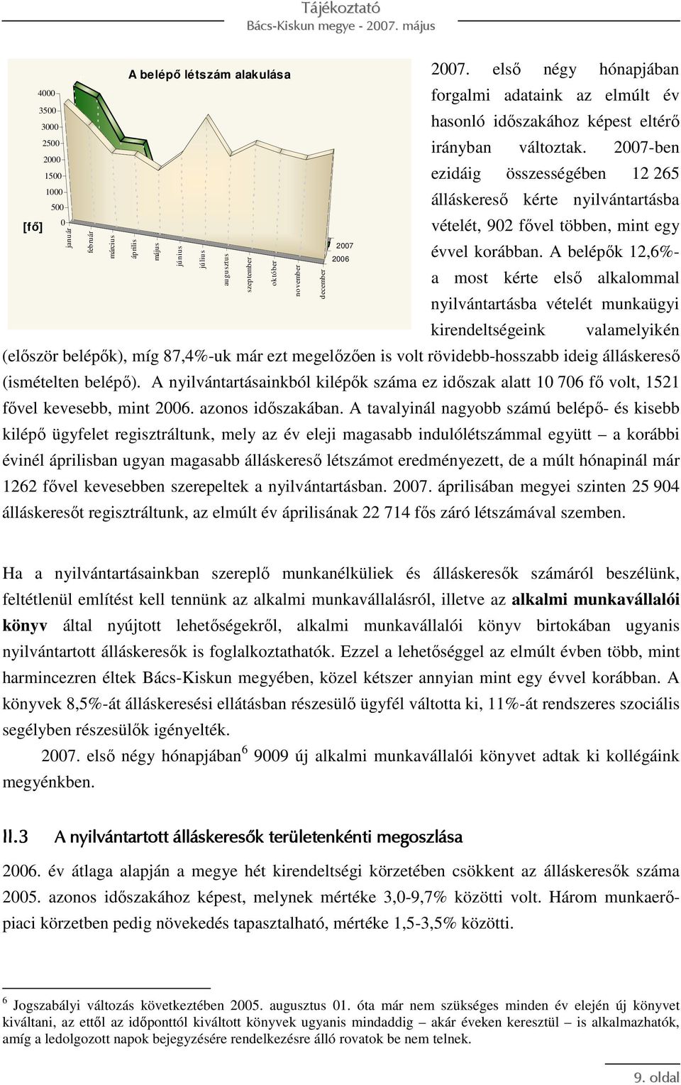 2007-ben ezidáig összességében 12 265 álláskeresı kérte nyilvántartásba vételét, 902 fıvel többen, mint egy évvel korábban.