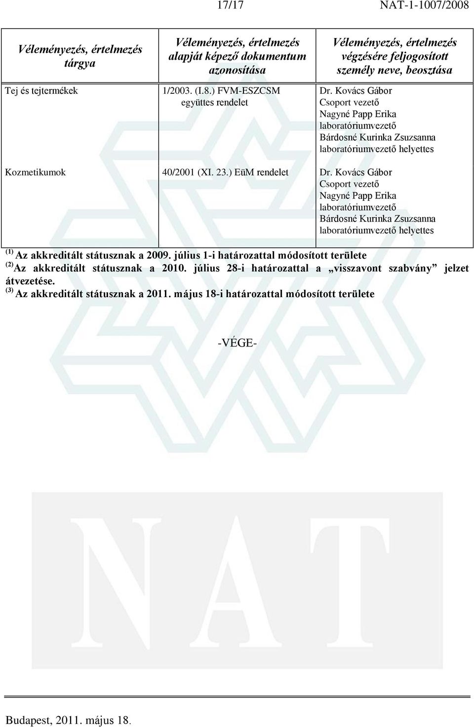 Kovács Gábor Nagyné Papp Erika Bárdosné Kurinka Zsuzsanna helyettes (1) Az akkreditált státusznak a 2009.