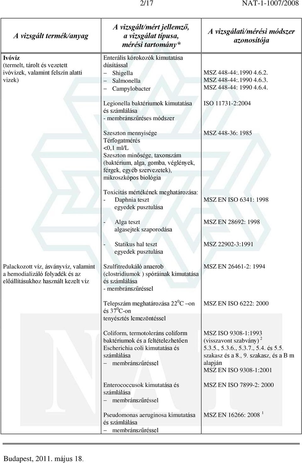 minõsége, taxonszám (baktérium, alga, gomba, véglények, férgek, egyéb szervezetek), mikroszkópos biológia Toxicitás mértékének : - Daphnia teszt egyedek pusztulása - Alga teszt algasejtek szaporodása