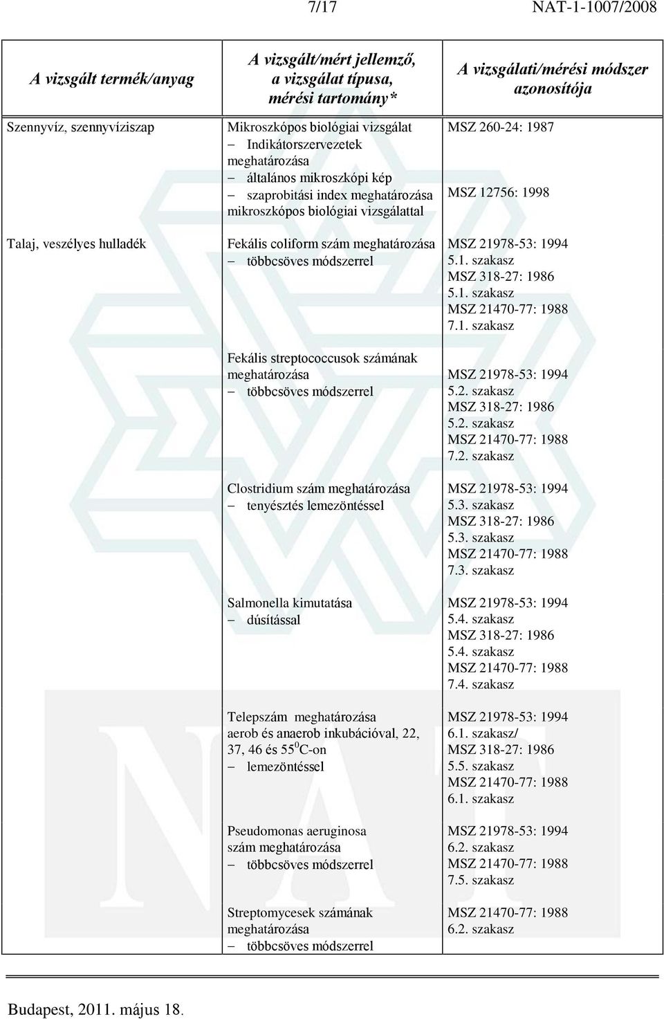 55 0 C-on lemezöntéssel Pseudomonas aeruginosa szám Streptomycesek számának MSZ 260-24: 1987 MSZ 12756: 1998 MSZ 21978-53: 1994 5.1. szakasz MSZ 318-27: 1986 5.1. szakasz 7.1. szakasz MSZ 21978-53: 1994 5.