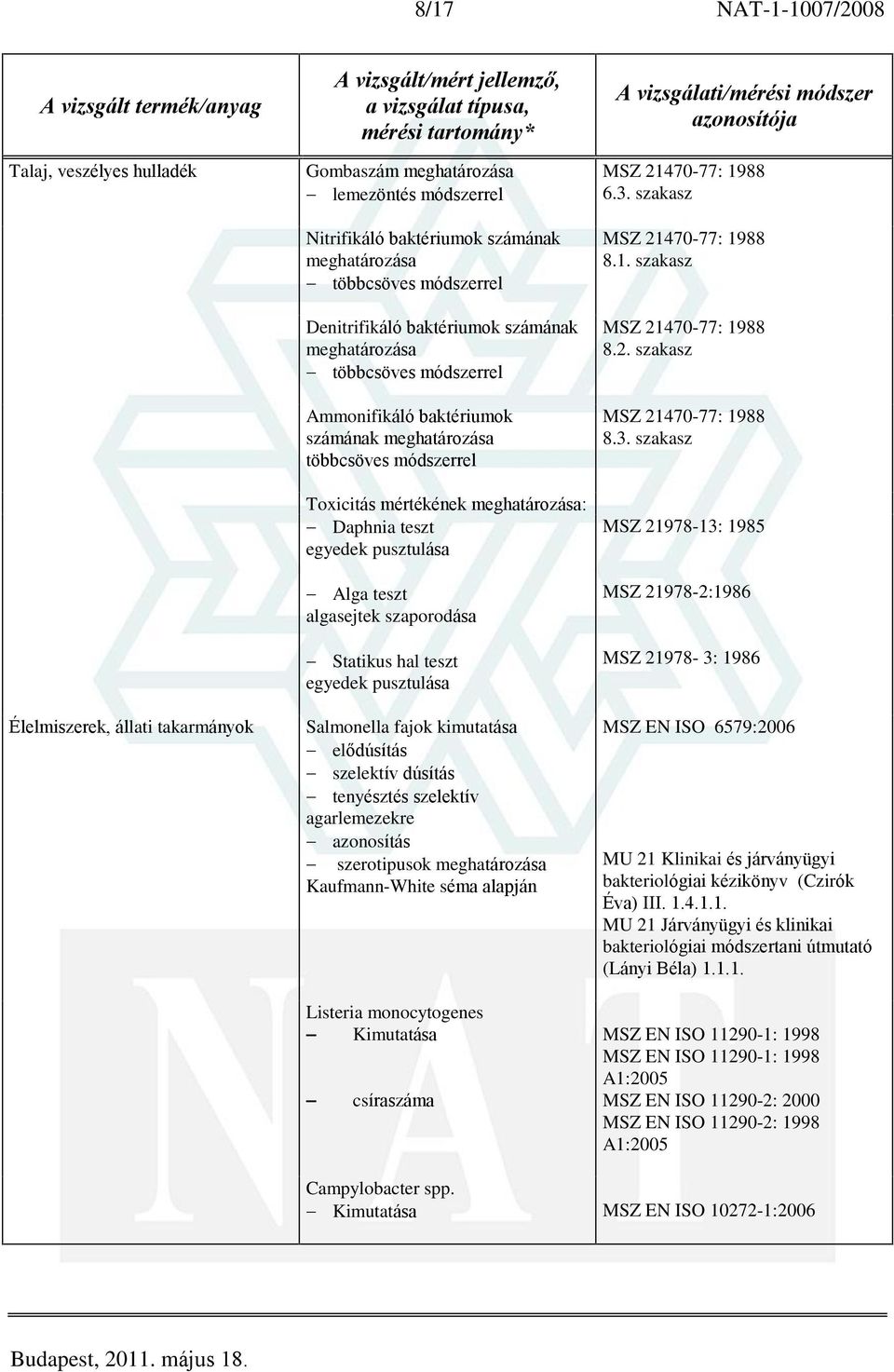 elõdúsítás szelektív dúsítás tenyésztés szelektív agarlemezekre azonosítás szerotipusok Kaufmann-White séma alapján Listeria monocytogenes Kimutatása csíraszáma 6.3. szakasz 8.1. szakasz 8.2.