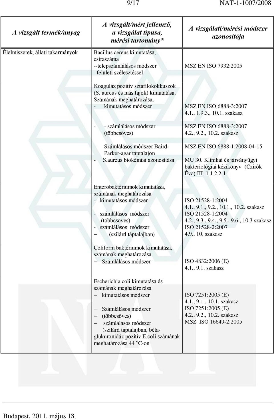 aureus biokémiai azonosítása Enterobaktériumok kimutatása, számának - kimutatásos módszer - számlálásos módszer (többcsöves) - számlálásos módszer (szilárd táptalajban) Coliform baktériumok