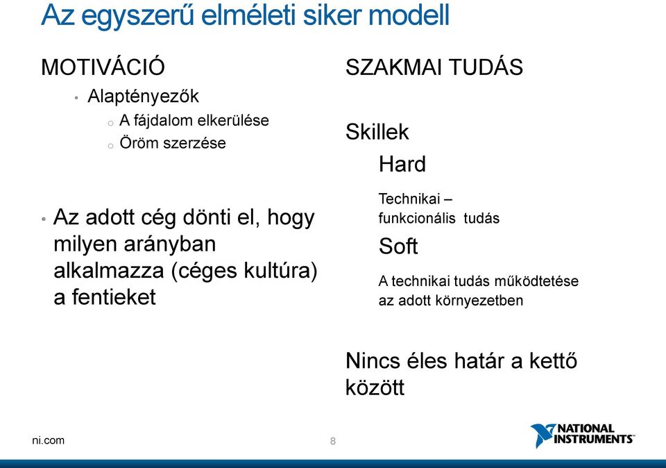 kultúra) a fentieket SZAKMAI TUDÁS Skillek Hard Technikai funkcionális tudás Soft