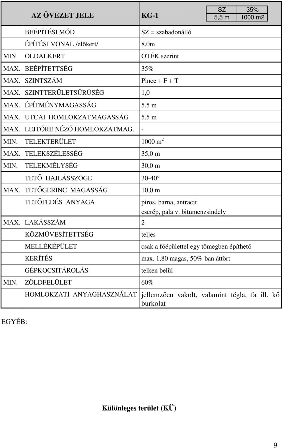 TELEKMÉLYSÉG 30,0 m TETŐ HAJLÁSSZÖGE 30-40 MAX. TETŐGERINC MAGASSÁG 10,0 m TETŐFEDÉS ANYAGA piros, barna, antracit cserép, pala v. bitumenzsindely MAX.