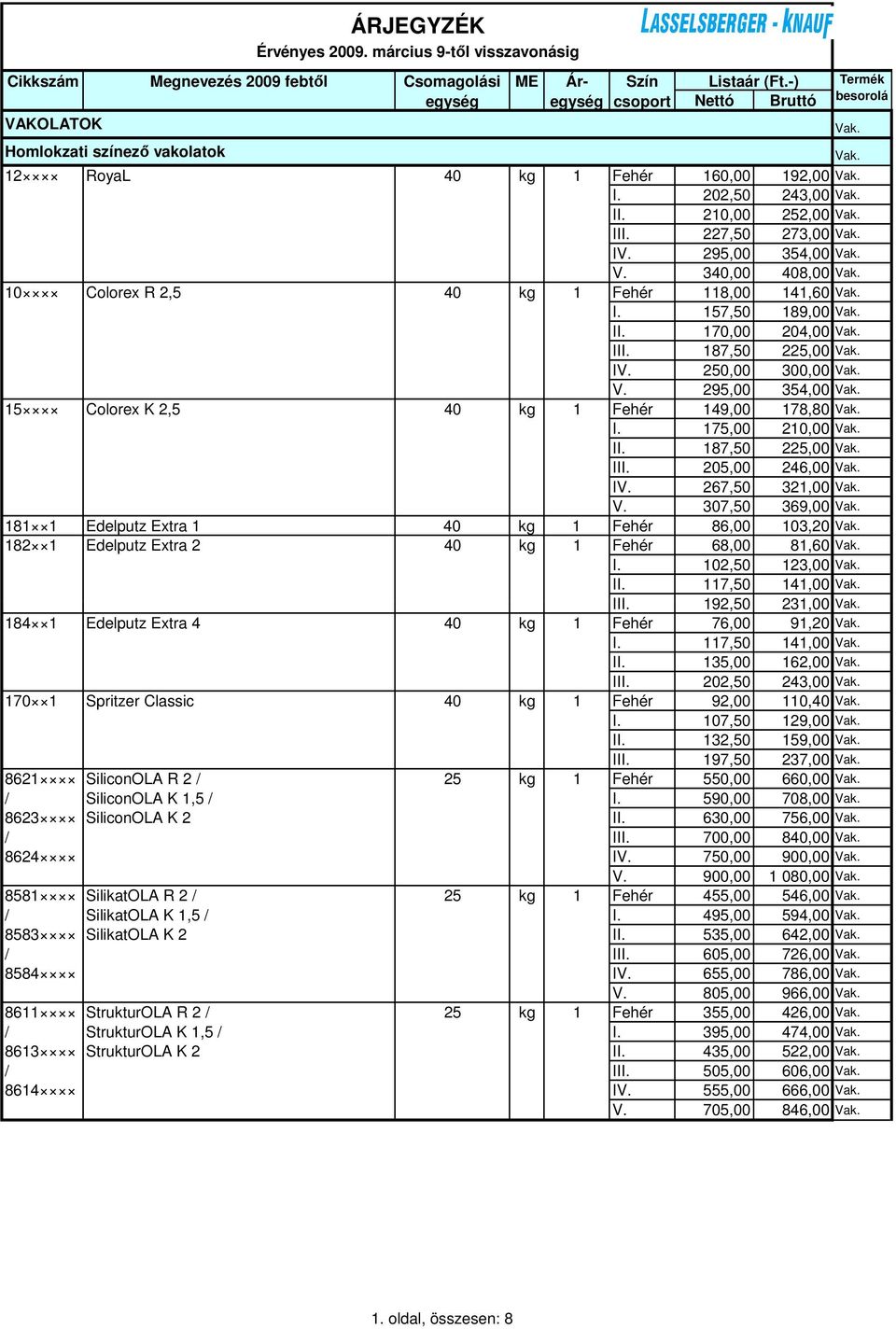 340,00 408,00 0 Colorex R 2,5 40 kg Fehér 8,00 4,60 I. 57,50 89,00 II. 70,00 204,00 III. 87,50 225,00 IV. 250,00 300,00 V. 295,00 354,00 5 Colorex K 2,5 40 kg Fehér 49,00 78,80 I. 75,00 20,00 II.