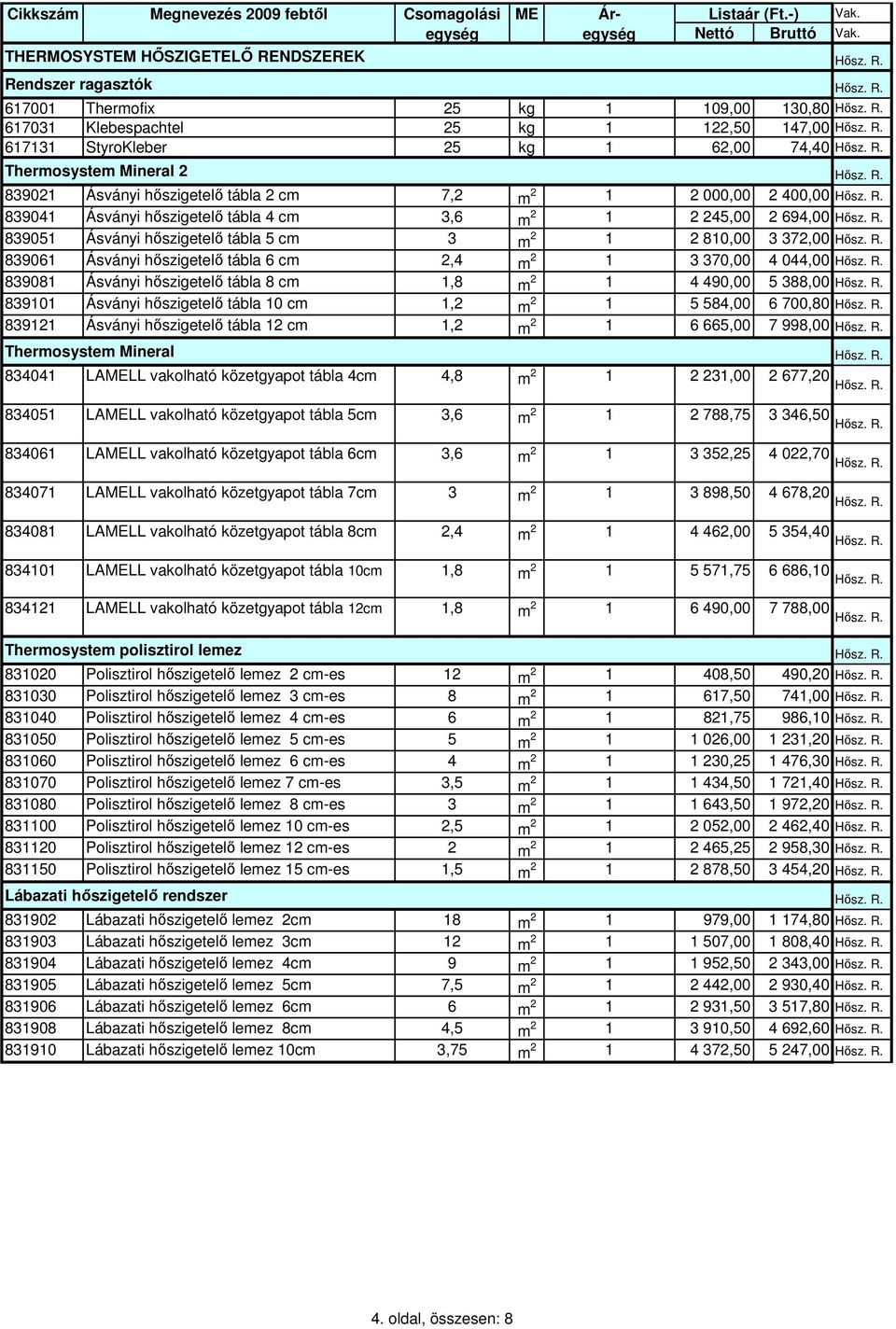 7,2 m 2 2 000,00 2 400,00 83904 Ásványi hıszigetelı tábla 4 cm 3,6 m 2 2 245,00 2 694,00 83905 Ásványi hıszigetelı tábla 5 cm 3 m 2 2 80,00 3 372,00 83906 Ásványi hıszigetelı tábla 6 cm 2,4 m 2 3