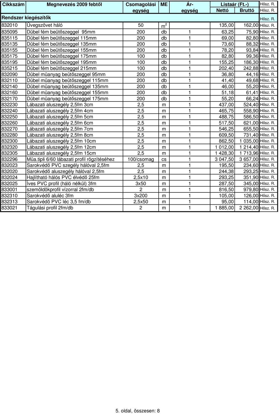 db 73,60 88,32 83555 Dübel fém beütıszeggel 55mm 200 db 78,20 93,84 83575 Dübel fém beütıszeggel 75mm 00 db 82,80 99,36 83595 Dübel fém beütıszeggel 95mm 00 db 55,25 86,30 83525 Dübel fém