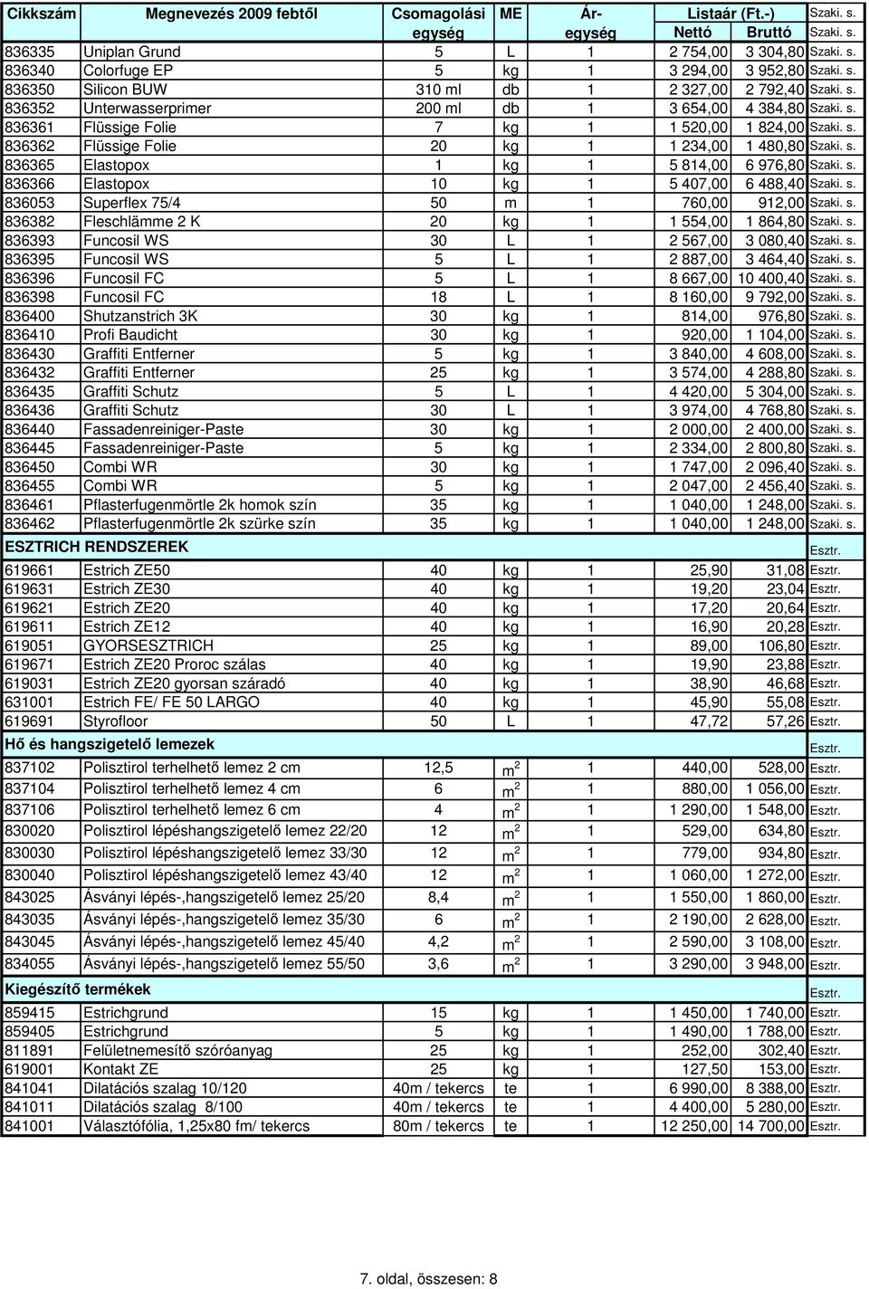 s. 836366 Elastopox 0 kg 5 407,00 6 488,40 Szaki. s. 836053 Superflex 754 50 m 760,00 92,00 Szaki. s. 836382 Fleschlämme 2 K 20 kg 554,00 864,80 Szaki. s. 836393 Funcosil WS 30 L 2 567,00 3 080,40 Szaki.