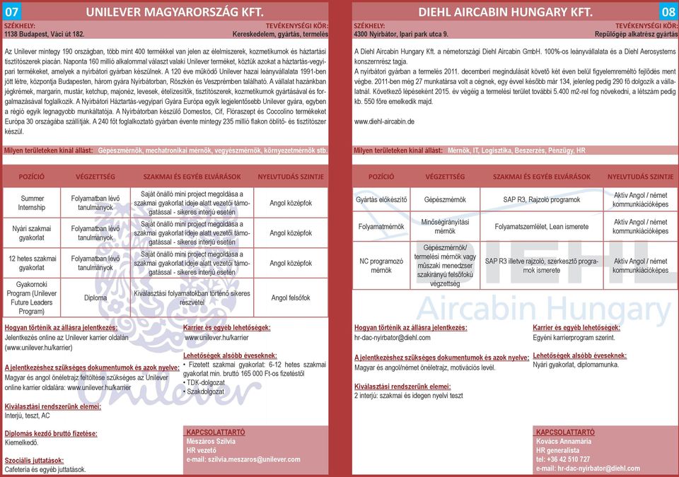 Naponta 160 millió alkalommal választ valaki Unilever terméket, köztük azokat a háztartásvegyipari termékeket, amelyek a nyírbátori gyárban készülnek.