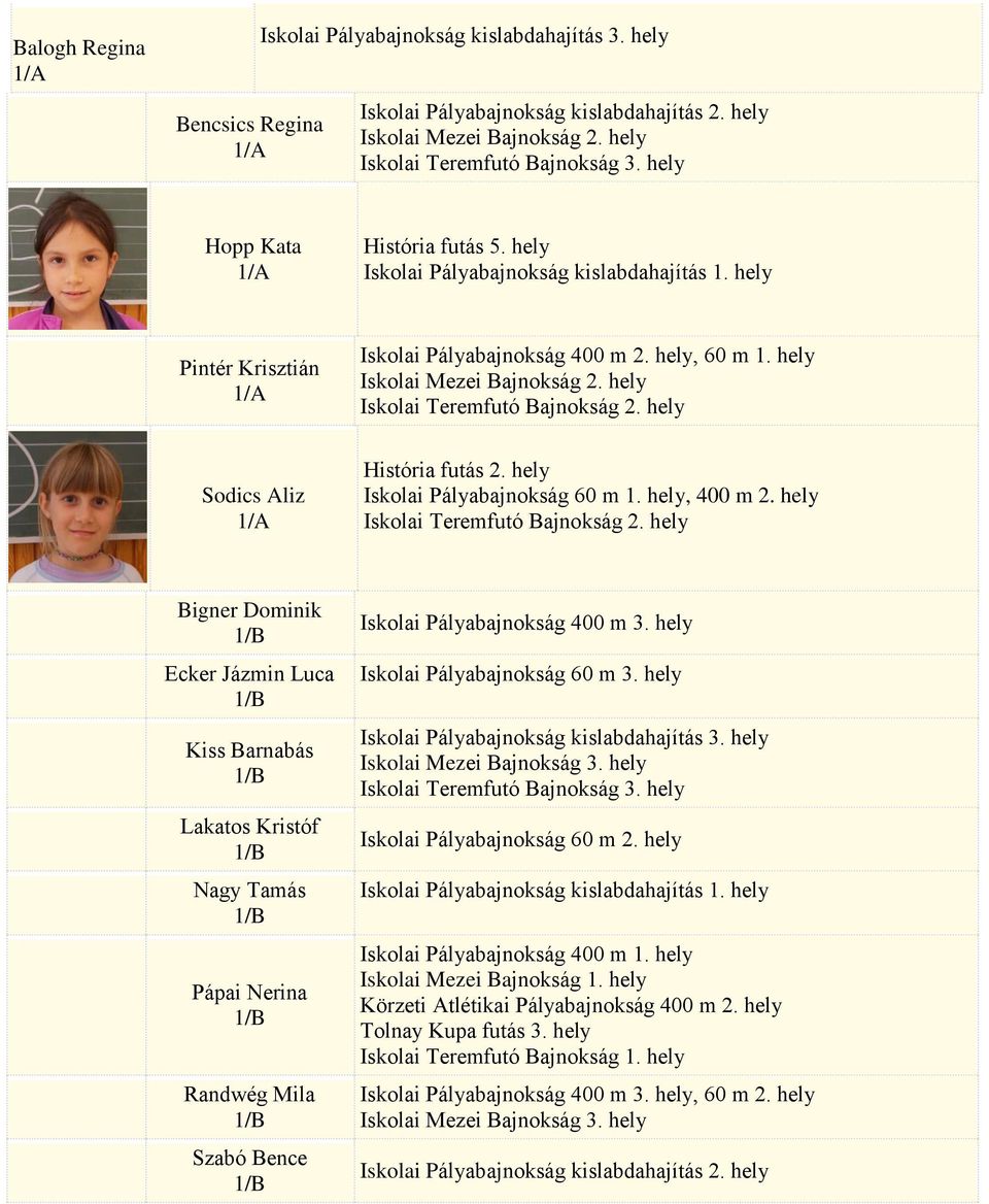 Iskolai Teremfutó Bajnokság 2. História futás 2. Iskolai Pályabajnokság 60 m 1., 400 m 2. Iskolai Teremfutó Bajnokság 2.
