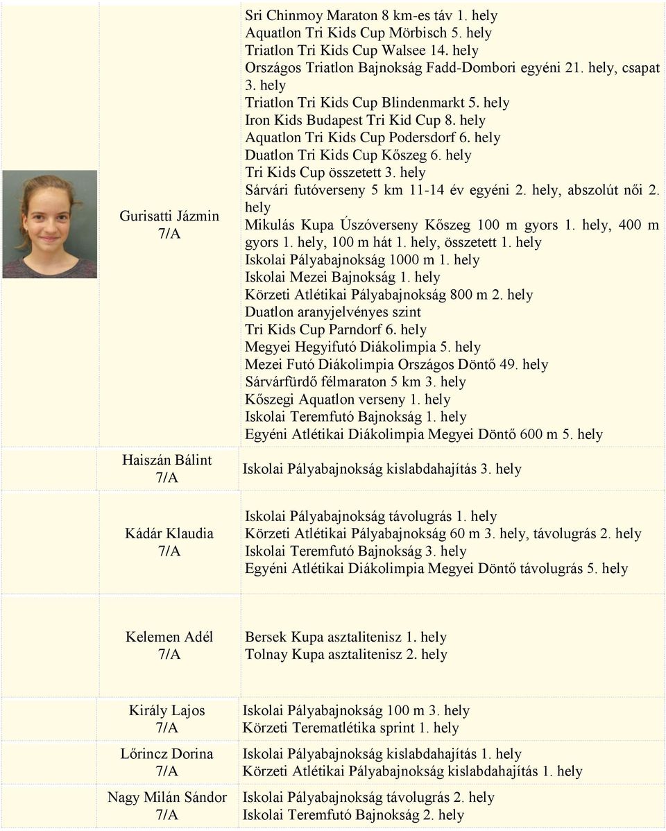 Sárvári futóverseny 5 km 11-14 év egyéni 2., abszolút női 2. Mikulás Kupa Úszóverseny Kőszeg 100 m gyors 1., 400 m gyors 1., 100 m hát 1., összetett 1. Iskolai Pályabajnokság 1000 m 1.