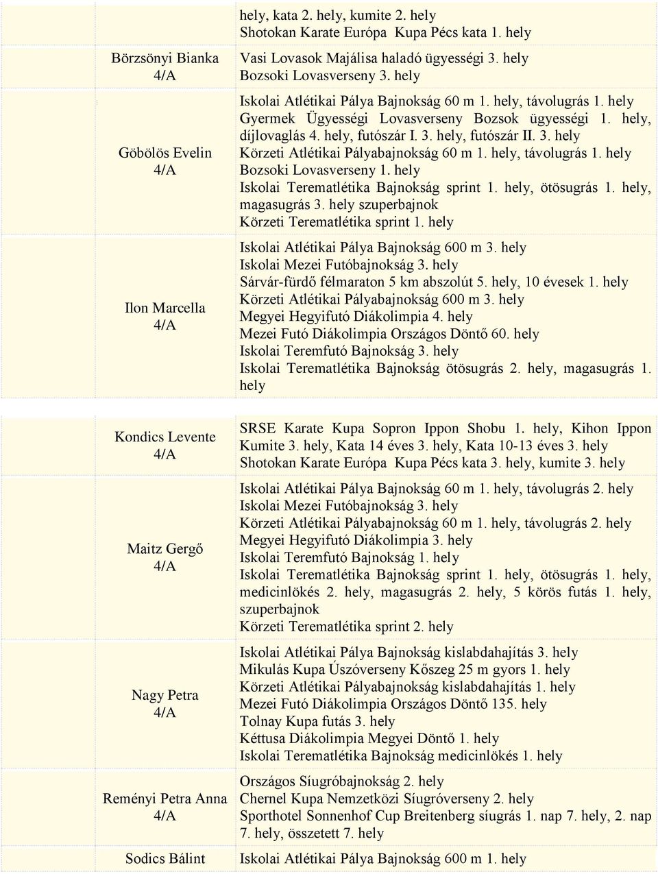 , futószár I. 3., futószár II. 3. Körzeti Atlétikai Pályabajnokság 60 m 1., távolugrás 1. Bozsoki Lovasverseny 1. Iskolai Terematlétika Bajnokság sprint 1., ötösugrás 1., magasugrás 3.