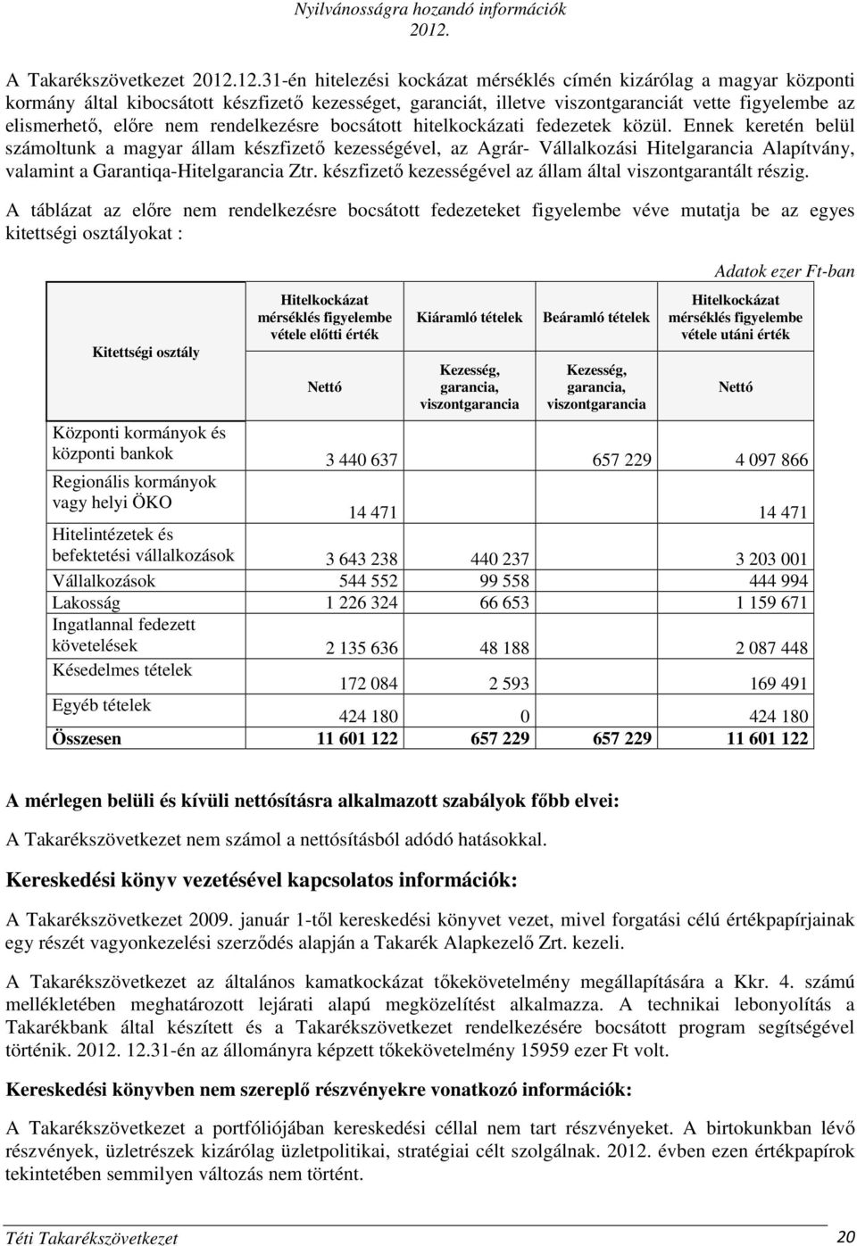 rendelkezésre bocsátott hitelkockázati fedezetek közül.