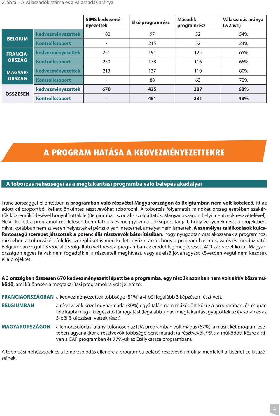 287 68% Kontrollcsoport - 481 231 48% A program hatása a kedvezményezettekre A toborzás nehézségei és a megtakarítási programba való belépés akadályai Franciaországgal ellentétben a programban való