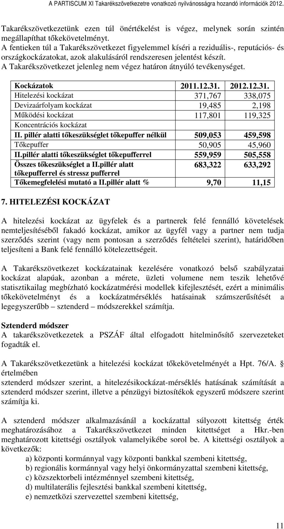 A Takarékszövetkezet jelenleg nem végez határon átnyúló tevékenységet. Kockázatok 2011.12.31.