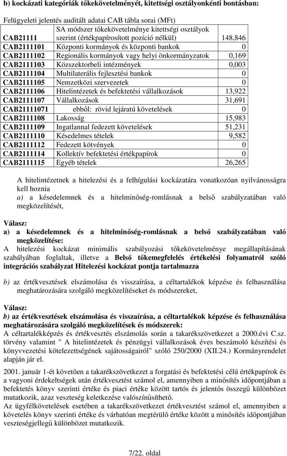 intézmények 0,003 CAB2111104 Multilaterális fejlesztési bankok 0 CAB2111105 Nemzetközi szervezetek 0 CAB2111106 Hitelintézetek és befektetési vállalkozások 13,922 CAB2111107 Vállalkozások 31,691