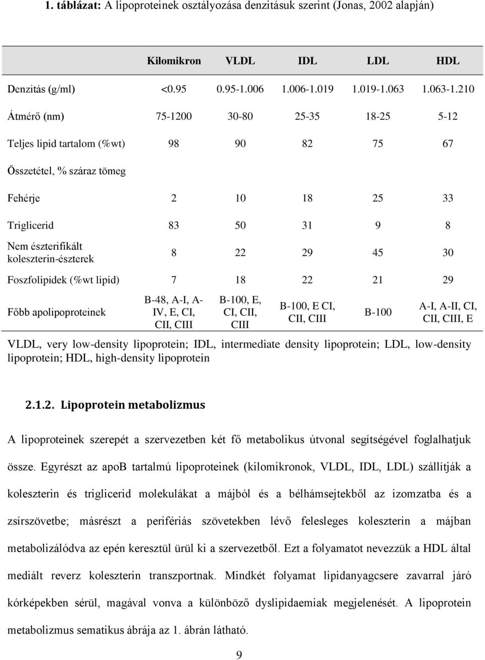 koleszterin-észterek 8 22 29 45 30 Foszfolipidek (%wt lipid) 7 18 22 21 29 Főbb apolipoproteinek B-48, A-I, A- IV, E, CI, CII, CIII B-100, E, CI, CII, CIII B-100, E CI, CII, CIII B-100 A-I, A-II, CI,