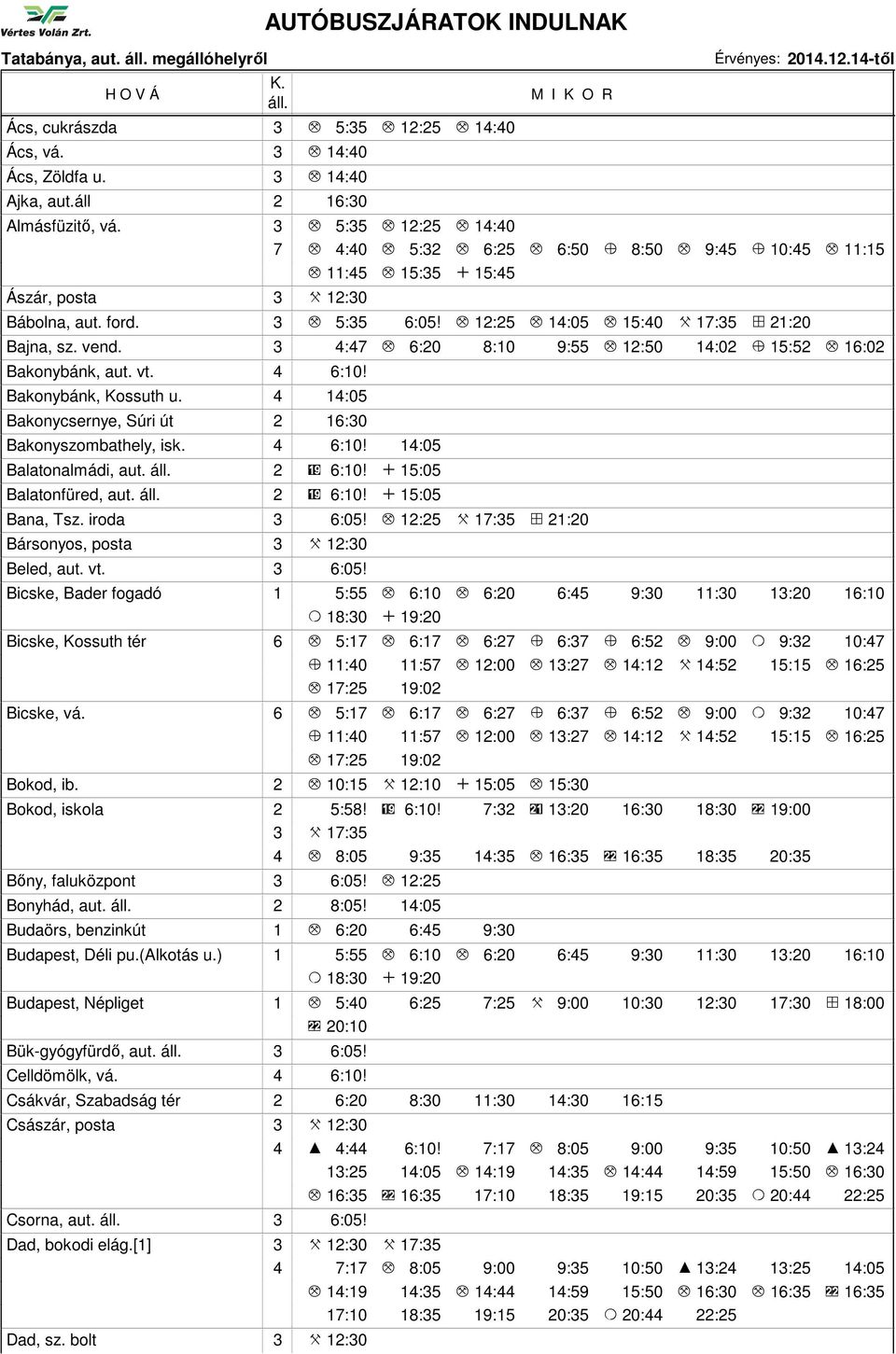 M 12:25 M 14:05 M 15:40 X 17:35 V 21:20 Bajna, sz. vend. 3 4:47 M 6:20 8:10 9:55 M 12:50 14:02 Z 15:52 M 16:02 Bakonybánk, aut. vt. 4 6:10! Bakonybánk, Kossuth u.