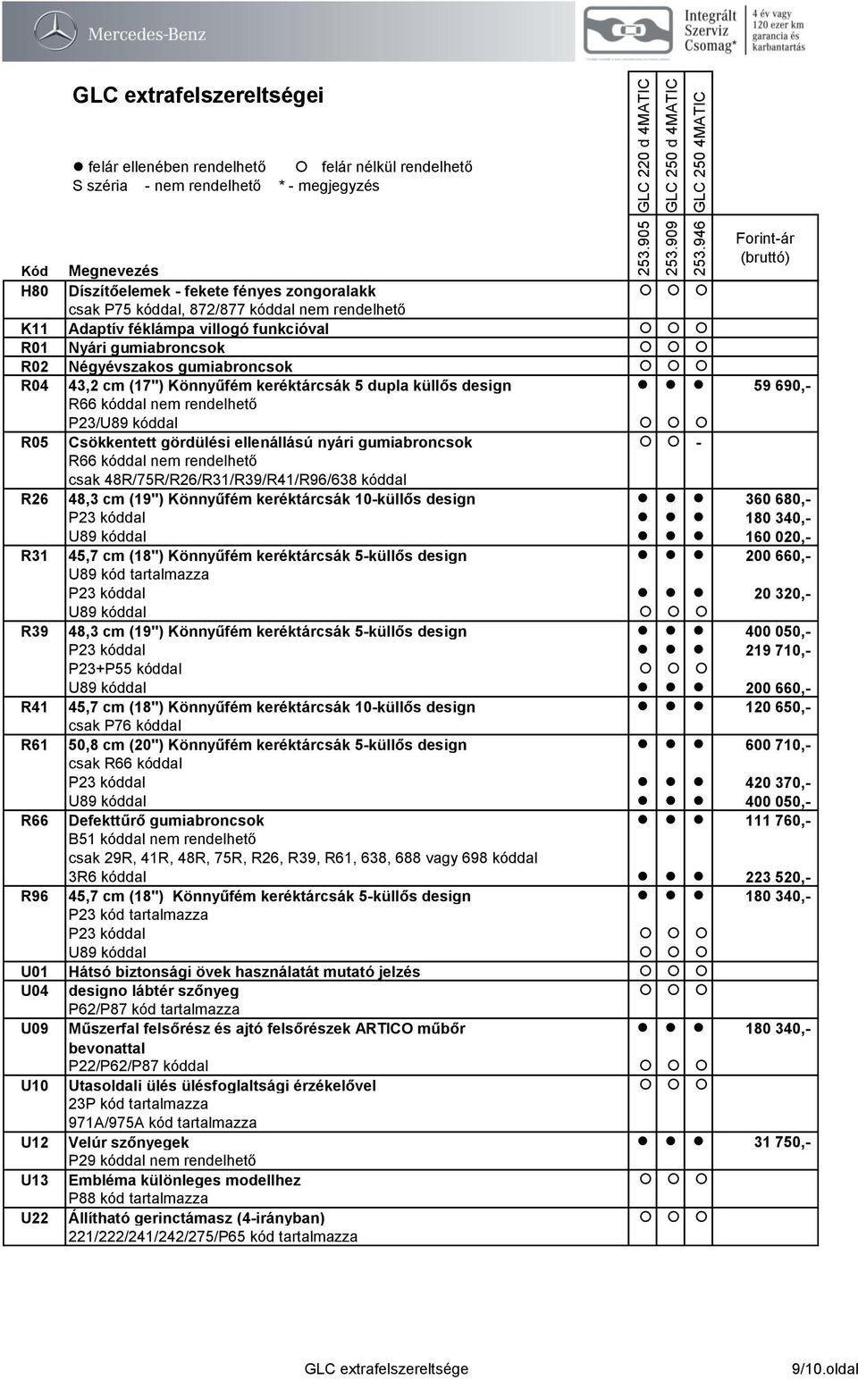 48R/75R/R26/R31/R39/R41/R96/638 kóddal R26 48,3 cm (19") Könnyűfém keréktárcsák 10-küllős design 360 680,- P23 kóddal 180 340,- U89 kóddal 160 020,- R31 45,7 cm (18") Könnyűfém keréktárcsák 5-küllős