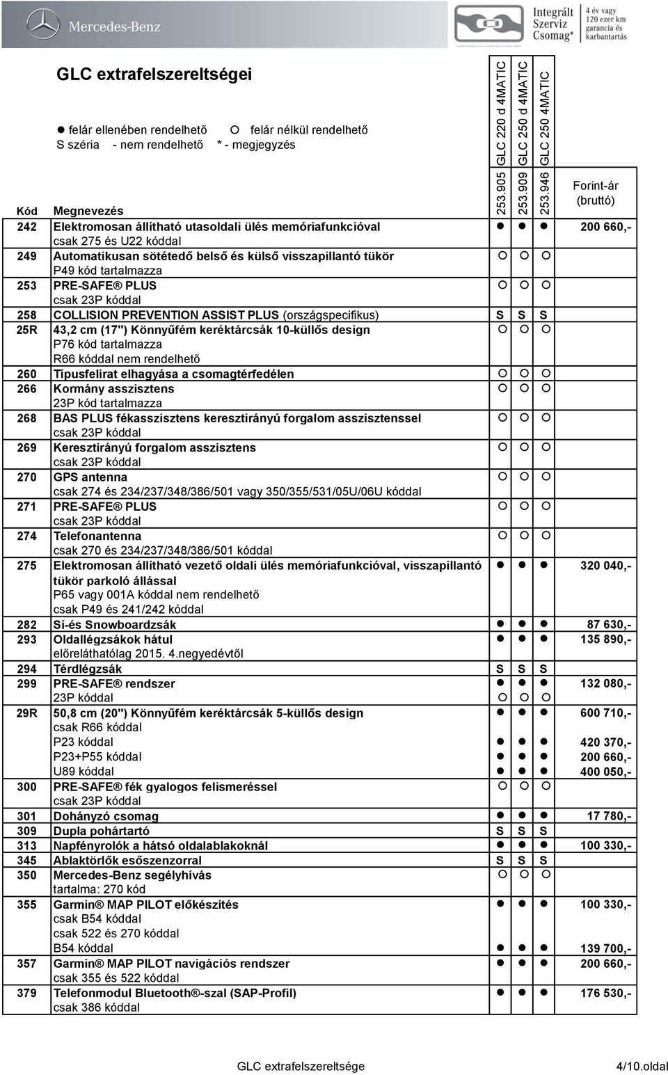 elhagyása a csomagtérfedélen 266 Kormány asszisztens 23P kód tartalmazza 268 BAS PLUS fékasszisztens keresztirányú forgalom asszisztenssel csak 23P kóddal 269 Keresztirányú forgalom asszisztens csak