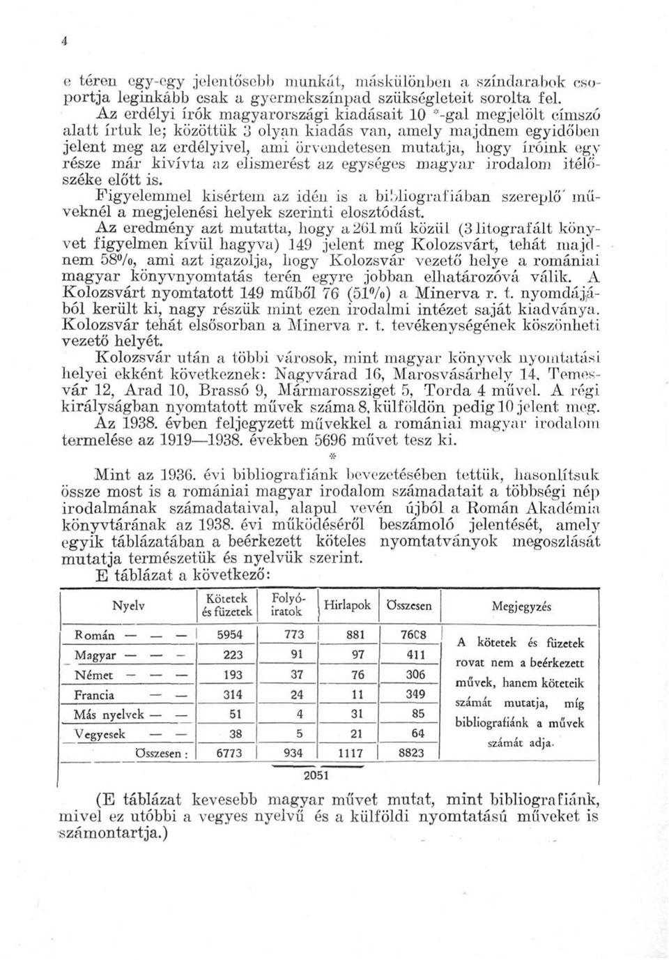 egy része már kivívta az elismerést az egységes magyar irodalom Ítélőszéke előtt is. Figyelemmel kisértem az idén is a bibliográfiában szereplő' műveknél a megjelenési helyek szerinti elosztódást.