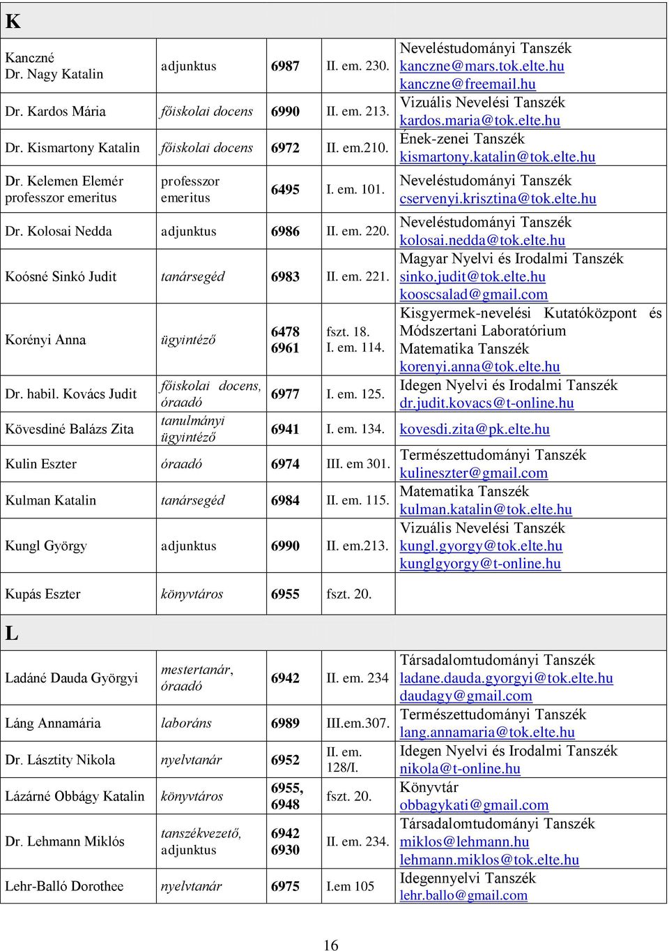 Kolosai Nedda 6986 II. em. 220. kolosai.nedda@tok.elte.hu Magyar Nyelvi és Irodalmi Tanszék Koósné Sinkó Judit 6983 II. em. 221. sinko.judit@tok.elte.hu kooscsalad@gmail.