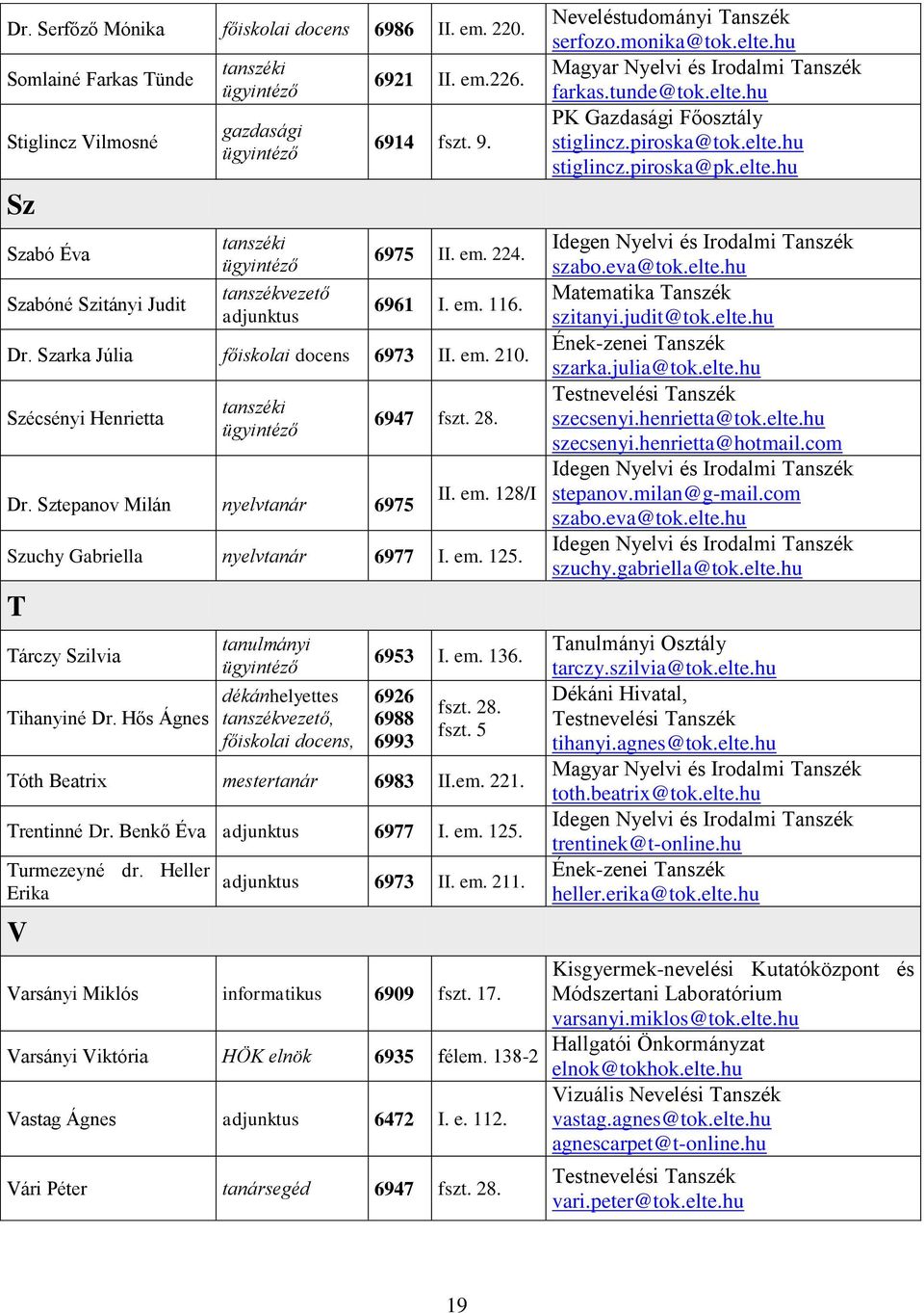 em. 125. T Tárczy Szilvia Tihanyiné Dr. Hős Ágnes tanulmányi dékánhelyettes tanszékvezető, főiskolai docens, 6953 I. em. 136. 6926 6988 6993 fszt. 28. fszt. 5 Tóth Beatrix mestertanár 6983 II.em. 221.