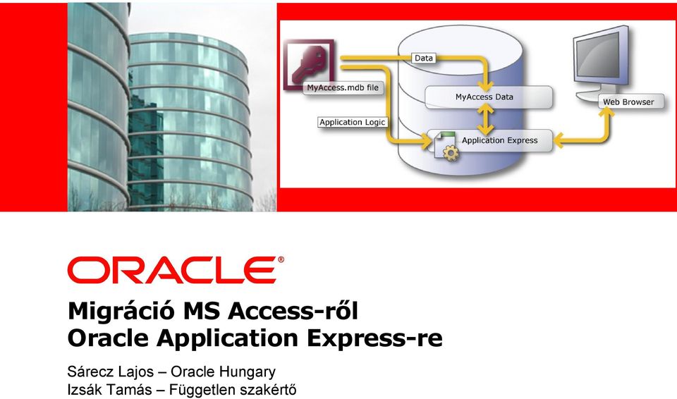 Express-re Sárecz Lajos Oracle