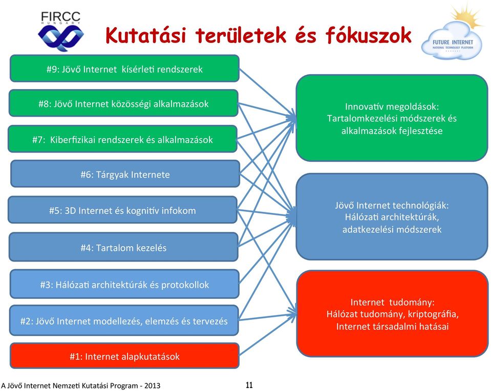 Jövő Internet technológiák: Hálóza/ architektúrák, adatkezelési módszerek #3: Hálóza/ architektúrák és protokollok #2: Jövő Internet modellezés, elemzés és