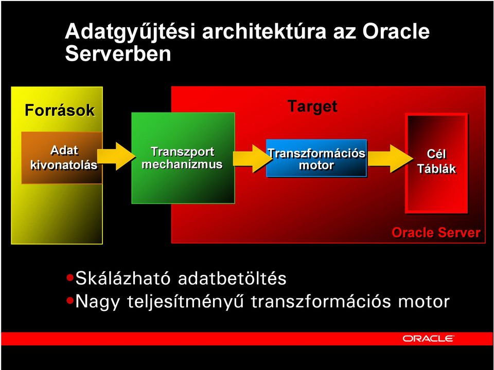 mechanizmus Transzformációs motor Cél Táblák Oracle