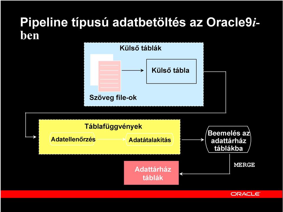 Adatellenőrzés Táblafüggvények Adatátalakítás