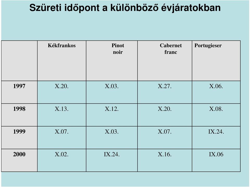 X.27. X.06. 1998 X.13. X.12. X.20. X.08. 1999 X.07.