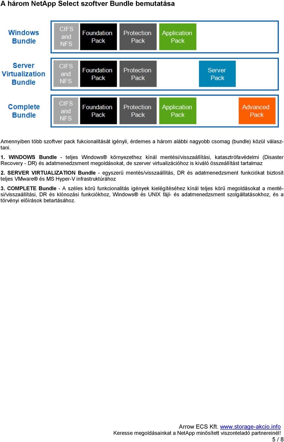 összeállítást tartalmaz 2. SERVER VIRTUALIZATION Bundle - egyszerű mentés/visszaállítás, DR és adatmenedzsment funkciókat biztosít teljes VMware és MS Hyper-V infrastruktúrához 3.