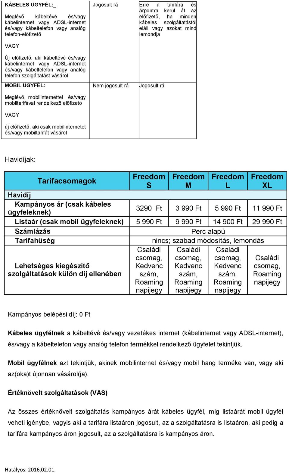 ÜGYFÉL: Meglévő, mobilinternettel és/vagy mobiltarifával rendelkező előfizető VAGY új előfizető, aki csak mobilinternetet és/vagy mobiltarifát vásárol Nem jogosult rá Jogosult rá Havidíjak: