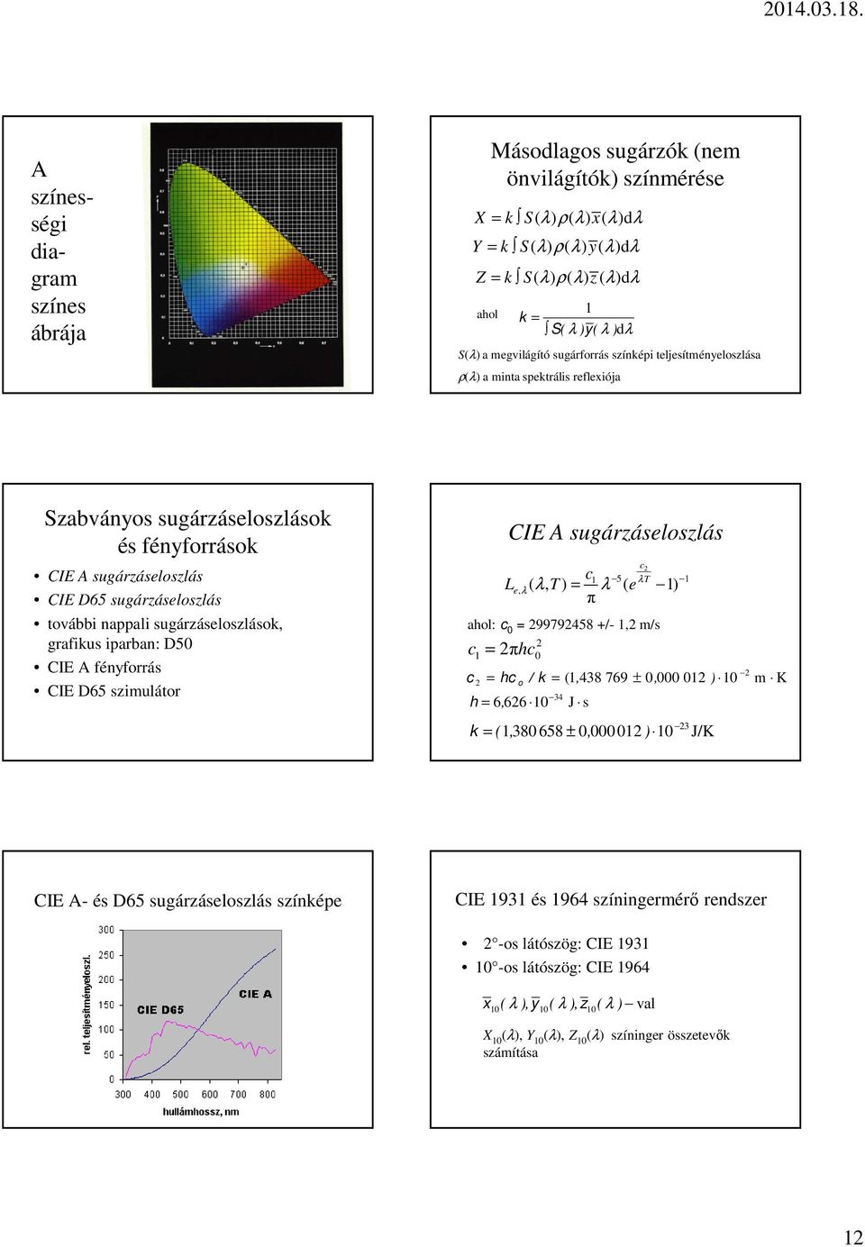 sugárzáseloszlások, grafikus iparban: D50 CIE A fényforrás CIE D65 szimulátor CIE A sugárzáseloszlás c2 c1 5 T 1 e, (, ) = ( 1) L T e λ λ λ λ π ahol: c 0 = 299792458 +/- 1,2 m/s c = 2πhc 2 1 0 2 c 2
