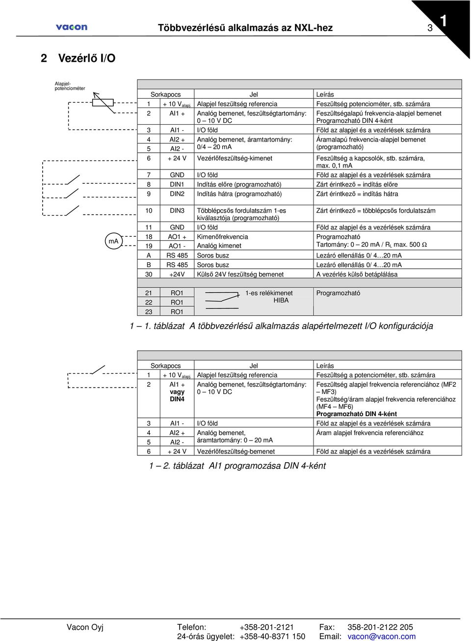 AI2 - Analóg bemenet, áramtartomány: 0/4 20 ma Áramalapú frekvencia-alapjel bemenet (programozható) 6 + 24 V Vezérlıfeszültség-kimenet Feszültség a kapcsolók, stb. számára, max.