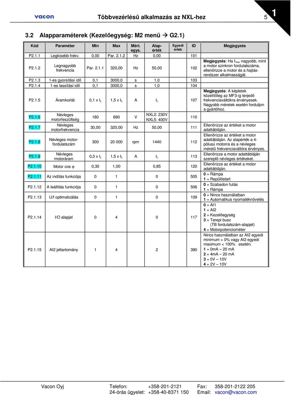 1.6 P2.1.7 P2.1.8 P2.1.9 Névleges motorfeszültség Névleges motorfrekvencia Névleges motorfordulatszám Névleges motoráram 180 690 V NXL2: 230V NXL5: 400V 110 30,00 320,00 Hz 50,00 111 300 20 000 rpm