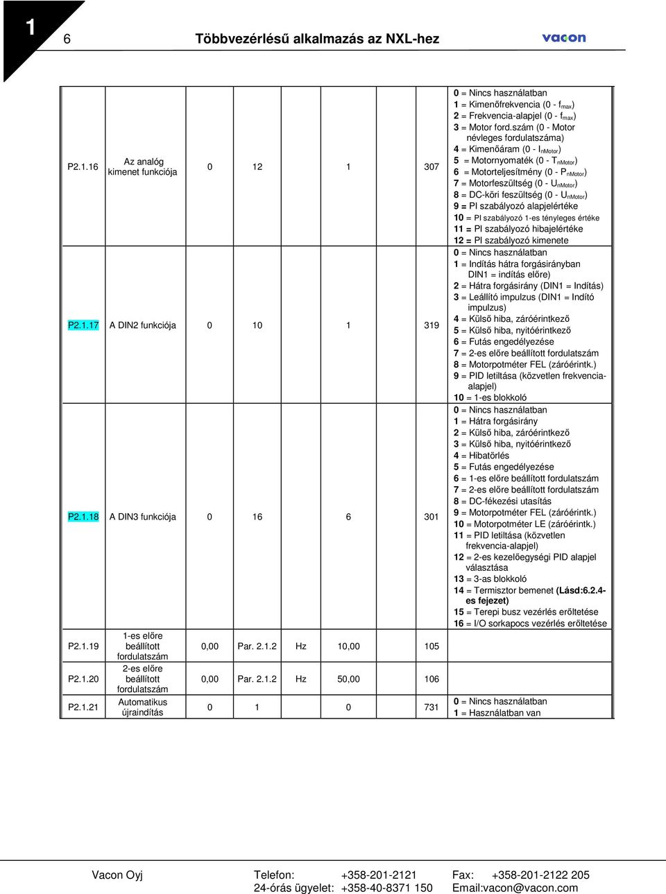 szám (0 - Motor névleges fordulatszáma) 4 = Kimenıáram (0 - I nmotor) 5 = Motornyomaték (0 - T nmotor) 6 = Motorteljesítmény (0 - P nmotor) 7 = Motorfeszültség (0 - U nmotor) 8 = DC-köri feszültség