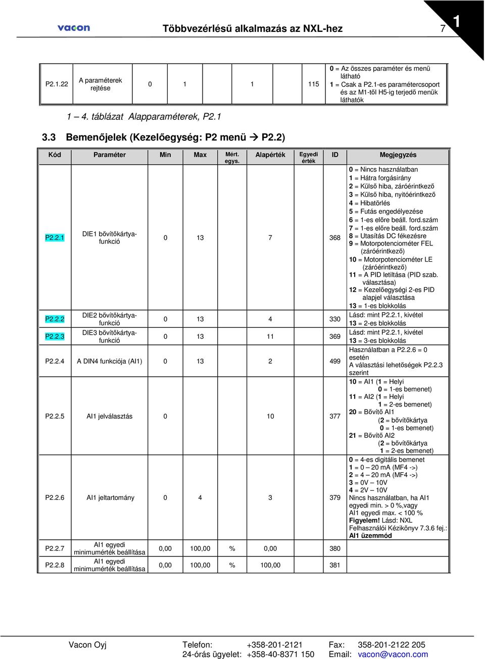 1 3.3 Bemenıjelek (Kezelıegység: P2 menü P2.2) Kód Paraméter Min Max Mért. egys. P2.2.1 P2.2.2 P2.2.3 DIE1 bıvítıkártyafunkció DIE2 bıvítıkártyafunkció DIE3 bıvítıkártyafunkció Alapérték Egyedi érték 0 13 7 368 0 13 4 330 0 13 11 369 P2.