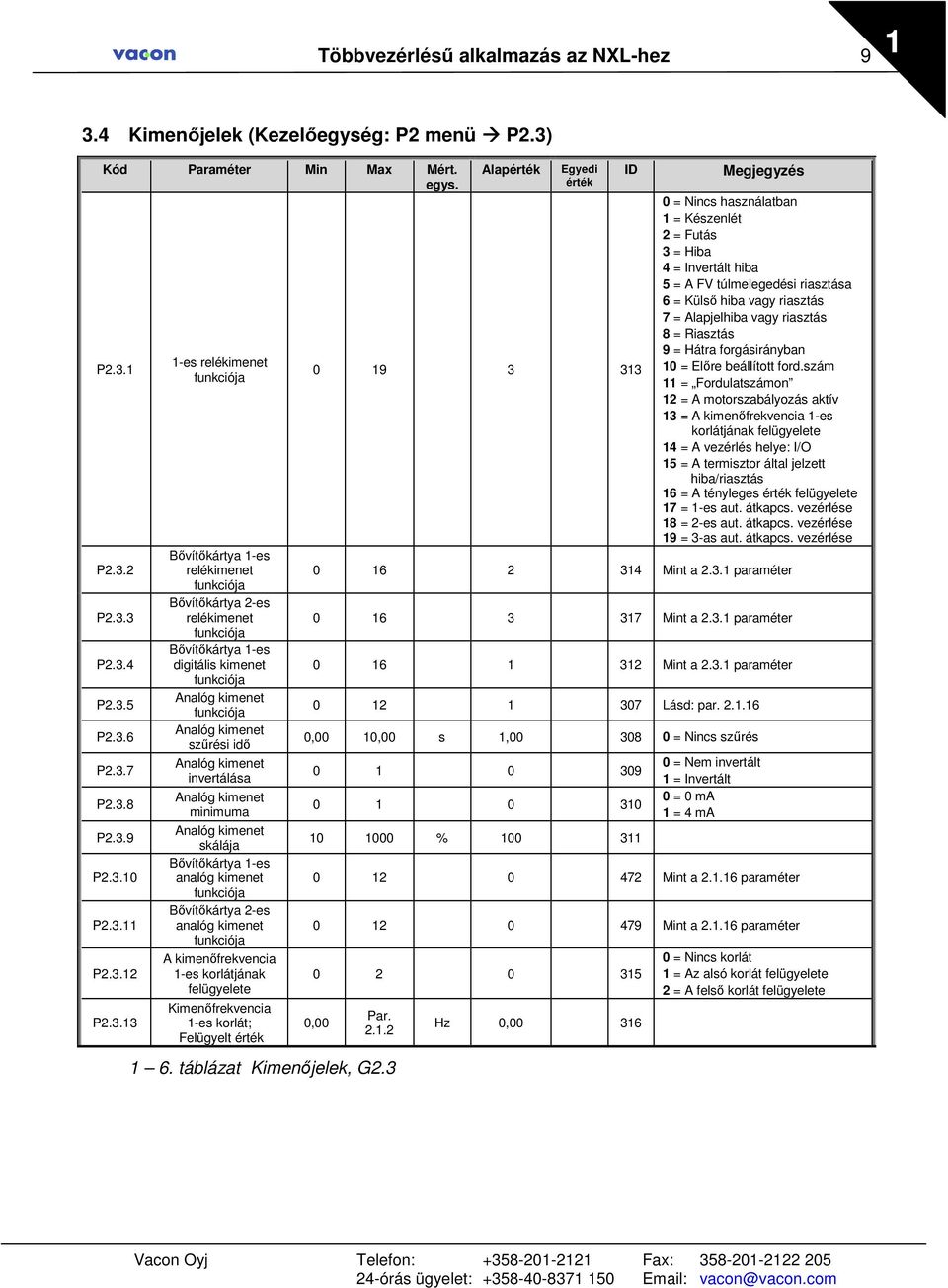 kimenet szőrési idı Analóg kimenet invertálása Analóg kimenet minimuma Analóg kimenet skálája Bıvítıkártya 1-es analóg kimenet funkciója Bıvítıkártya 2-es analóg kimenet funkciója A kimenıfrekvencia